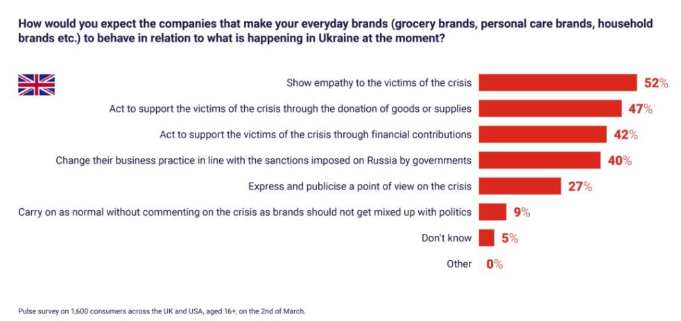 supply chain solutions