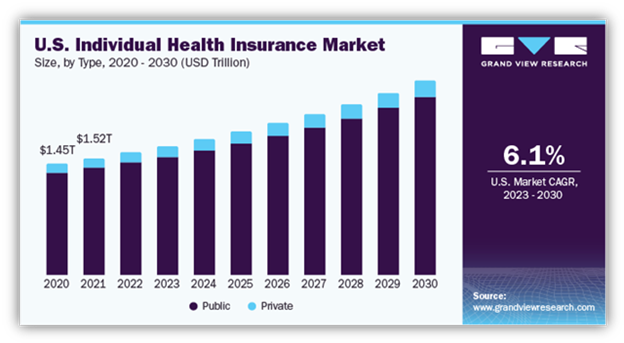 us health insurance market