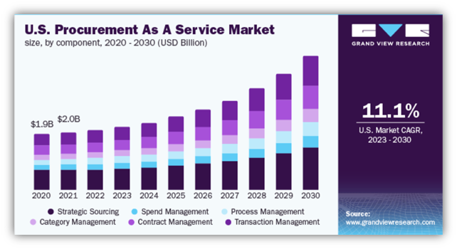 us procurement as a services banner