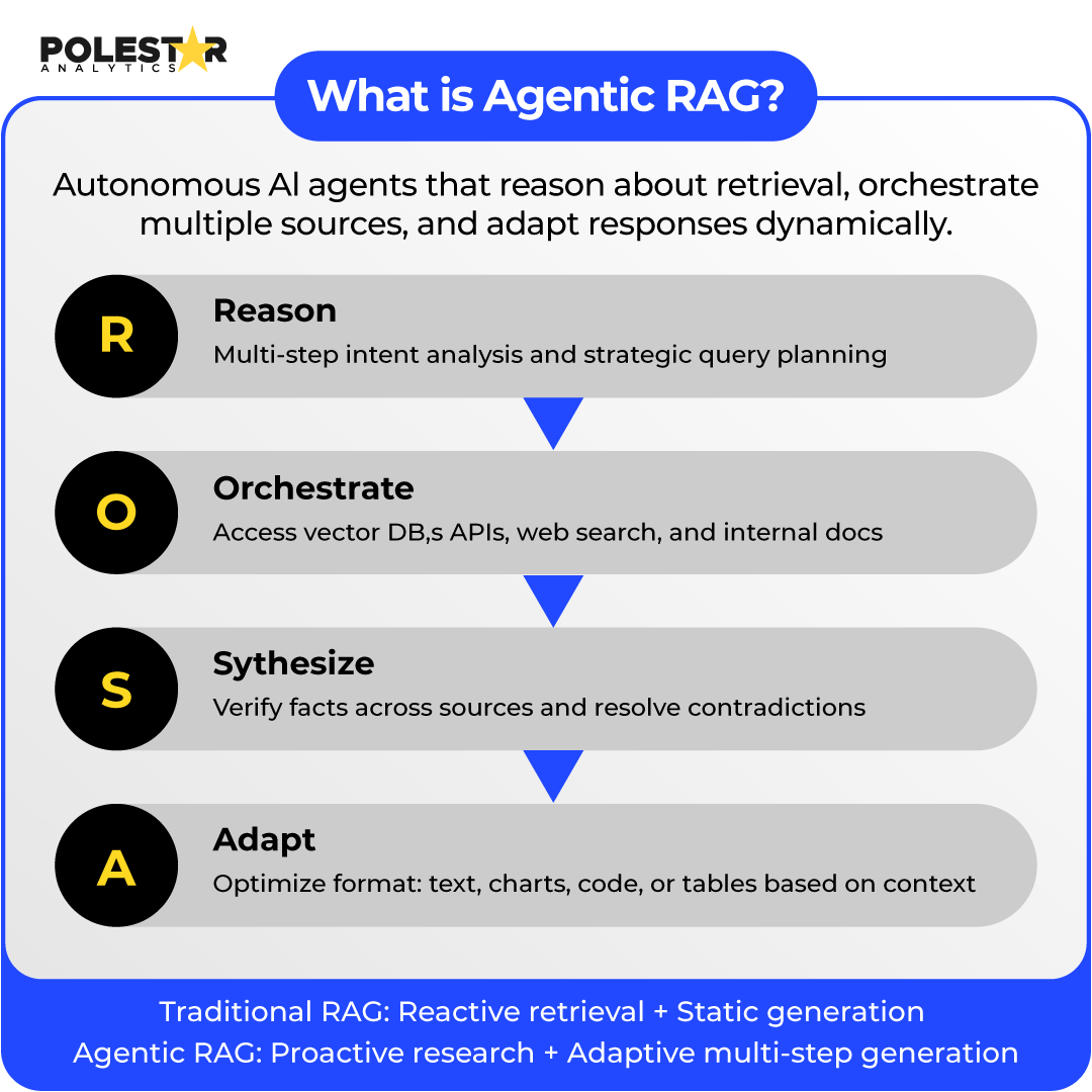 What is Agentic AI