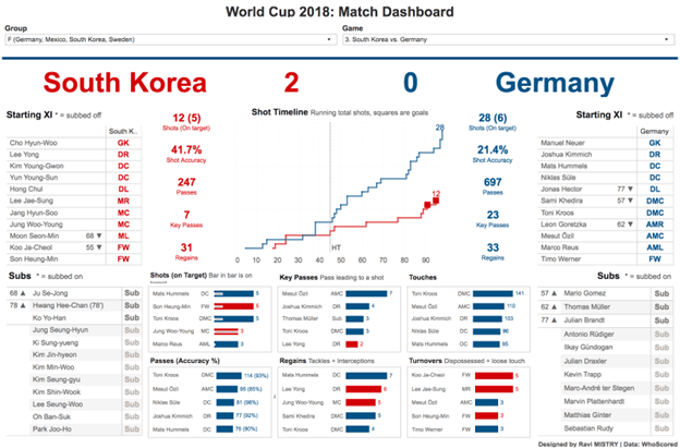 worldcup match dashboard