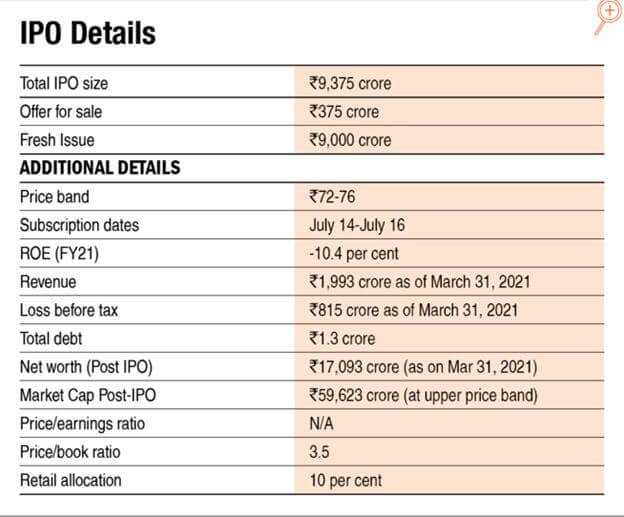 zomato ipo detail share price