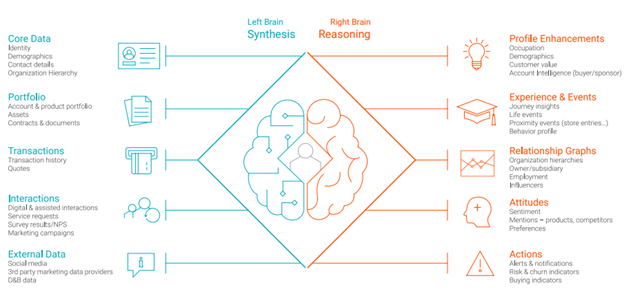 customer intelligence data