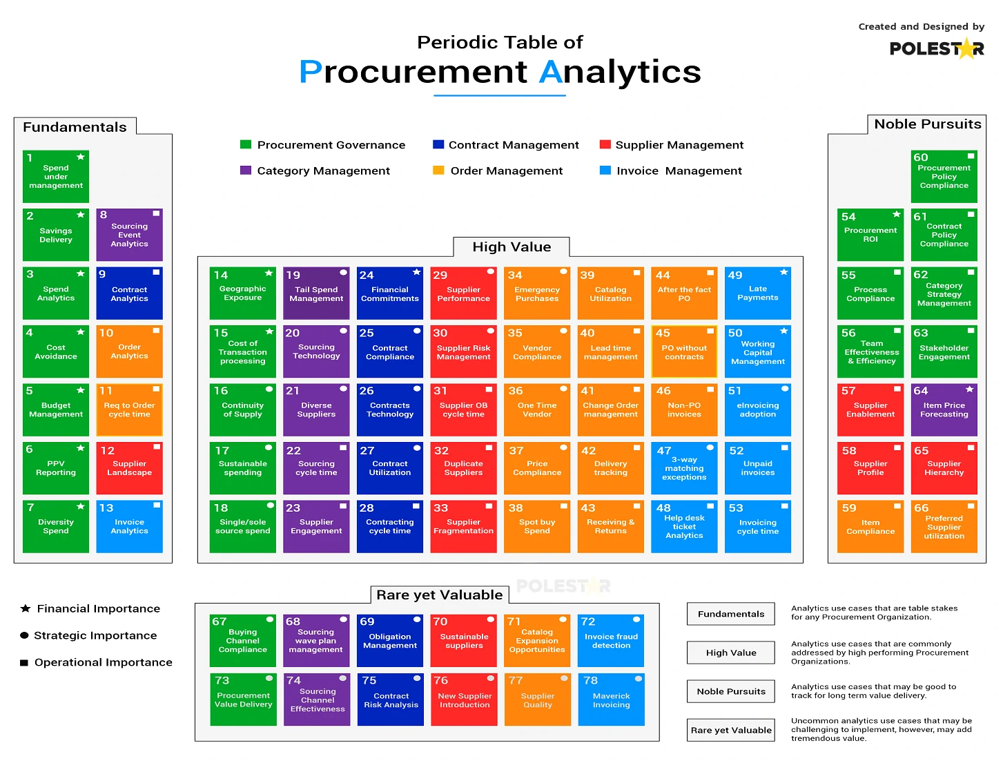 Procurement Analytics Webinar