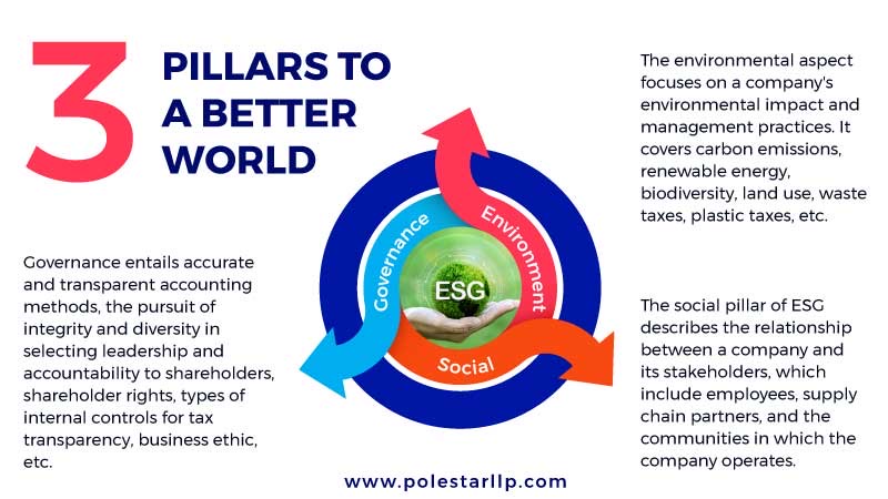 3 pillar esg