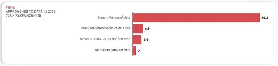 Approached to Data in 2023 - infographic Photo
