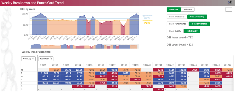 Overall Equipment Efficiency 